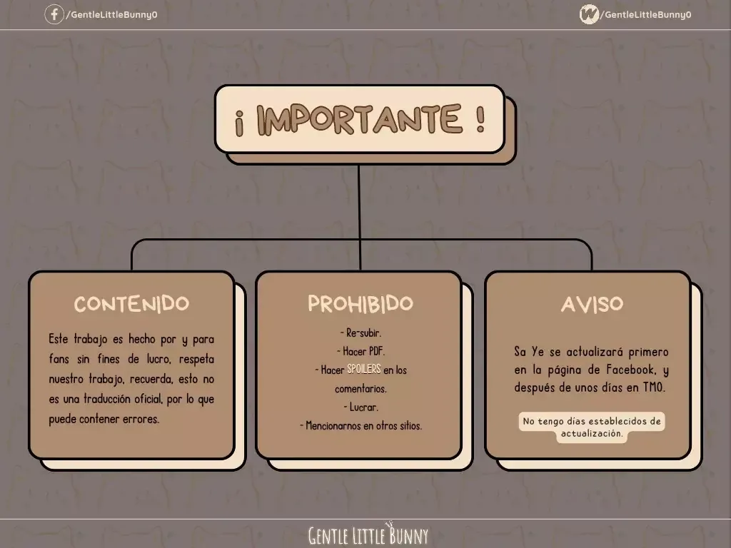 Act Wildly Capítulo 119 en Línea - página 4