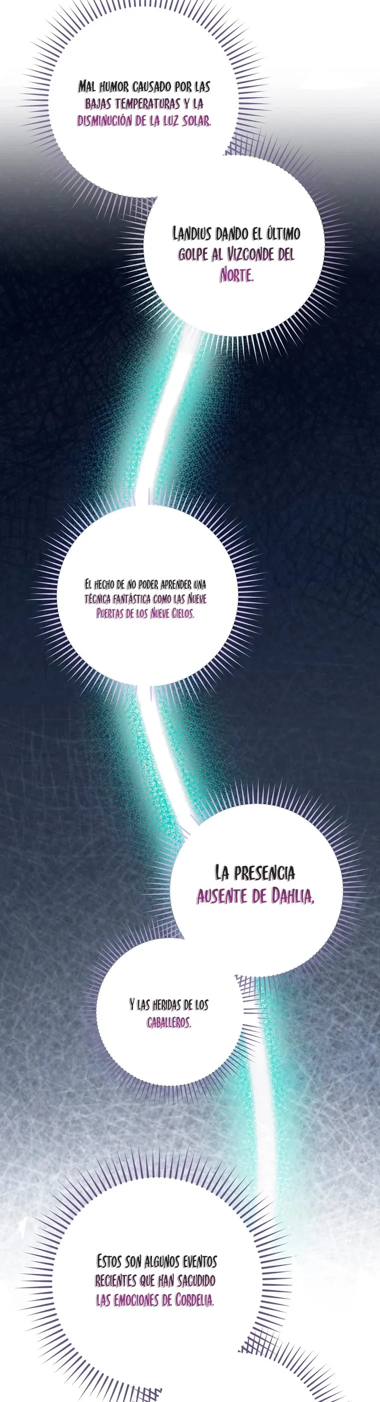 Creador de finales Capítulo 47 en Línea - página 44