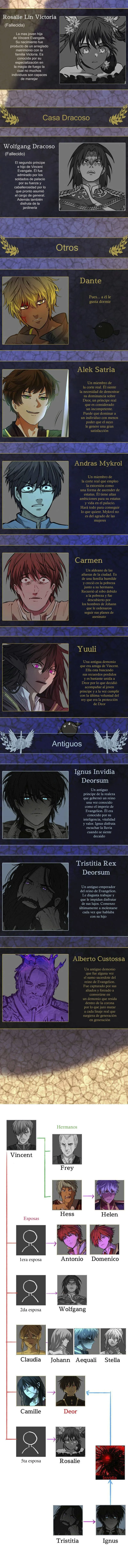 Deor Capítulo 64.5 en Línea - página 2