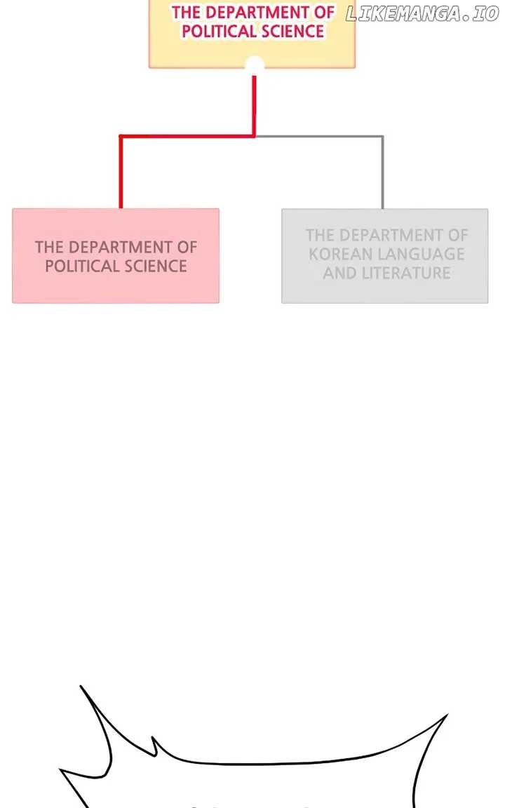 A Campus Romance, I Guess Chapter 59 Online - página 92