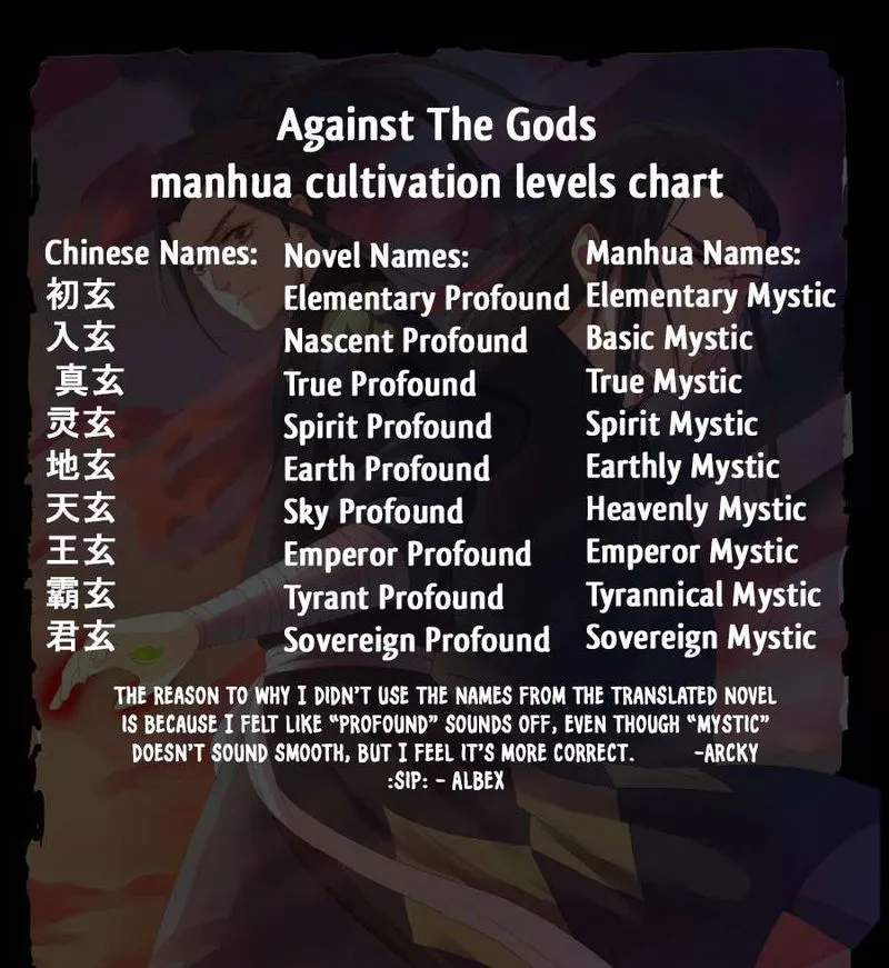 Against The Gods Chapter 34 Online - página 13