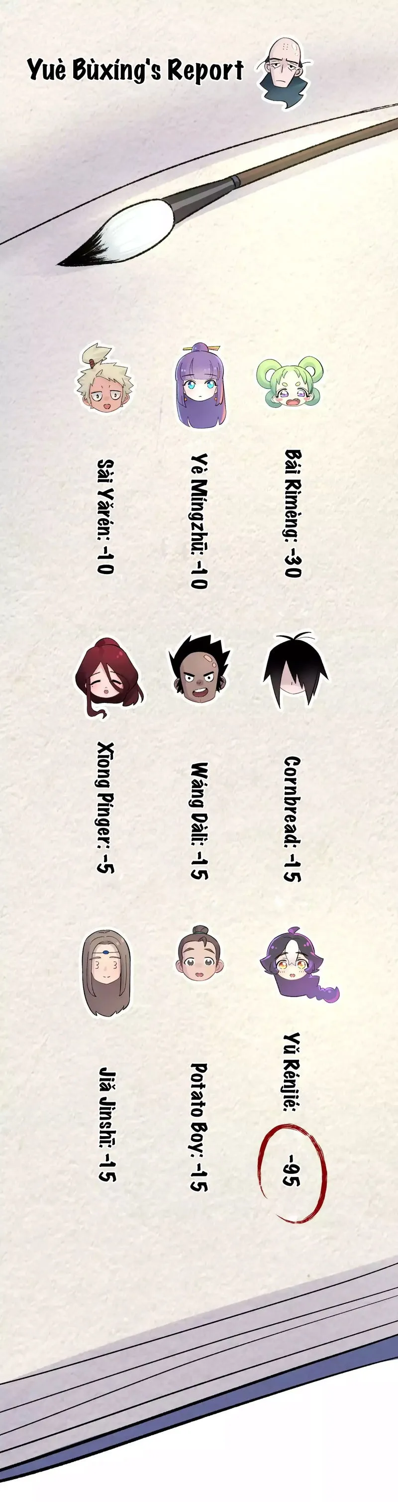 Busted! Darklord Chapter 16 Online - página 29