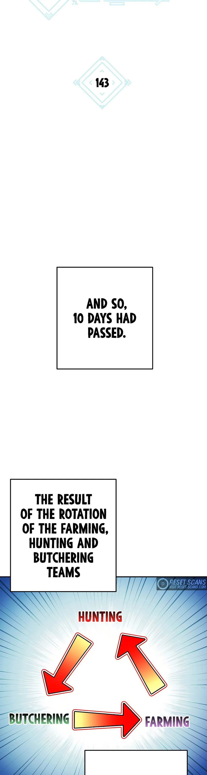 Dungeon Reset Chapter 143 Online - página 15