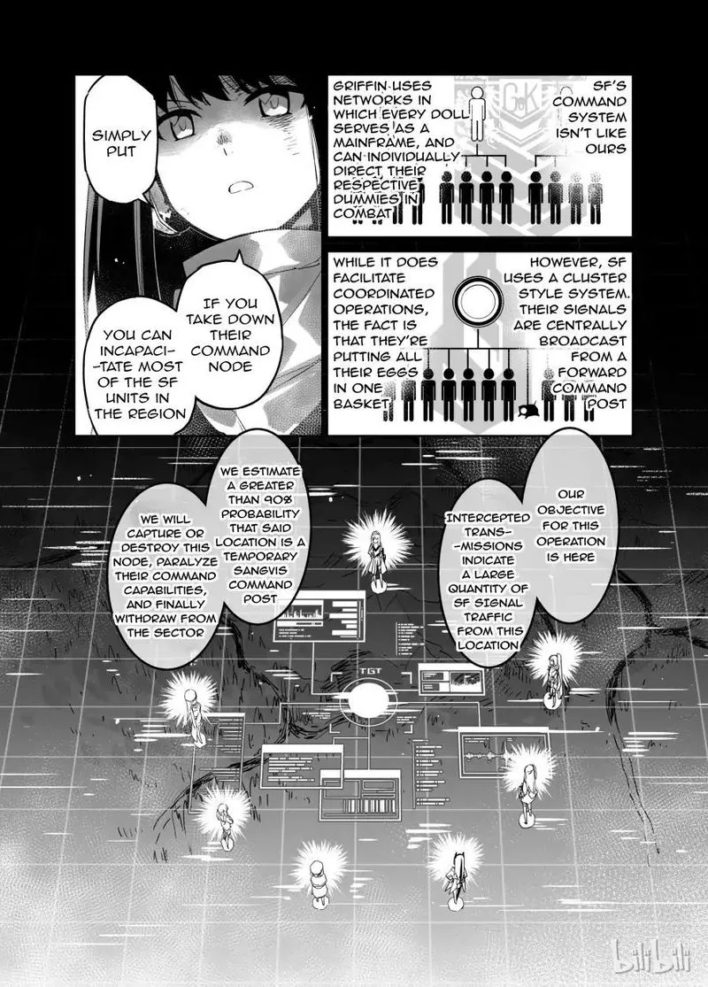Girls’ Frontline Chapter 2 Online - página 11