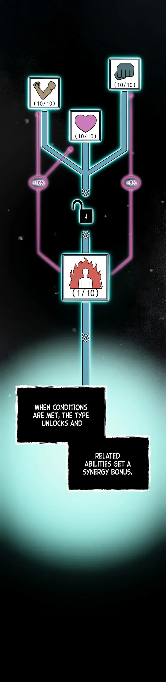 I became an evolving space monster Chapter 13 Online - página 40