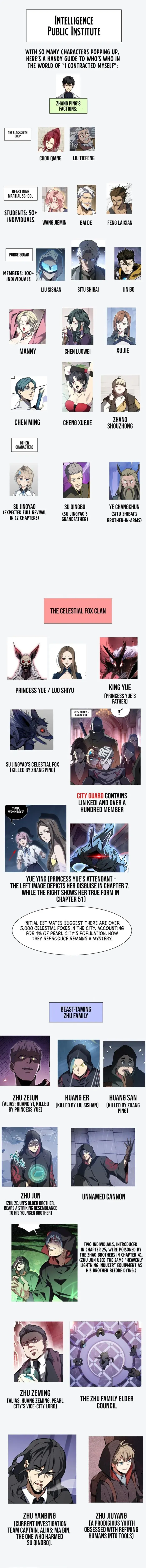 I Contracted Myself Chapter 62.5 Online - página 1