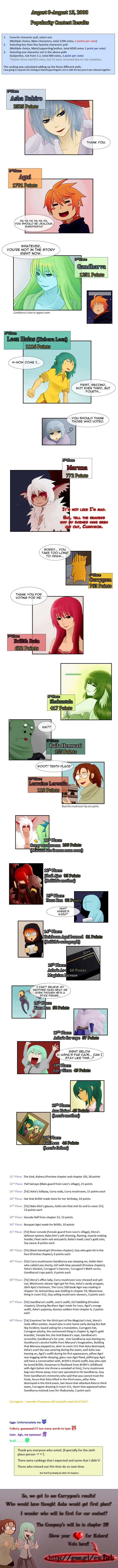 Kubera Chapter 28 Online - página 7