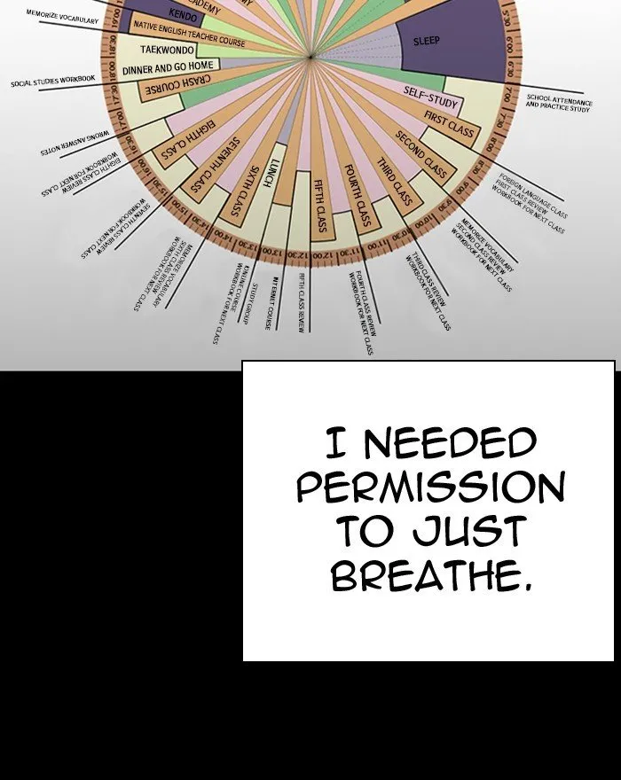 Lookism Chapter 281 Online - página 38