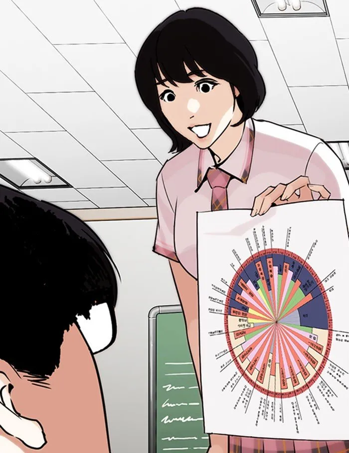 Lookism Chapter 282 Online - página 160