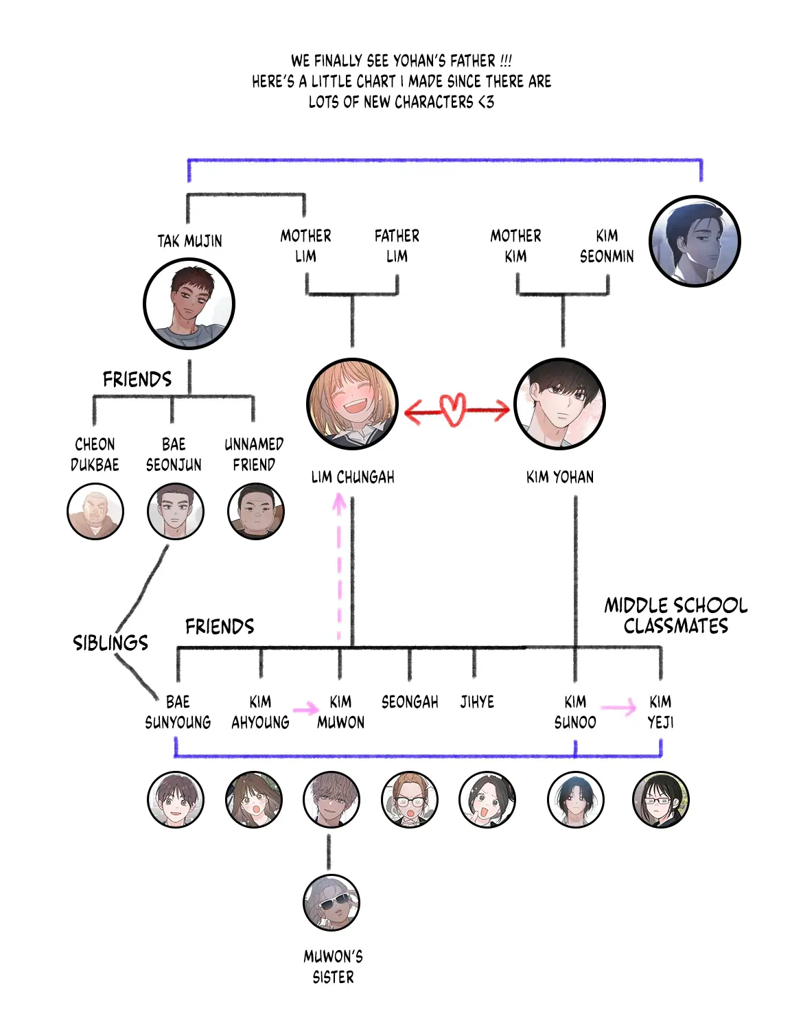 Revelation Of Youth Chapter 88 Online - página 23