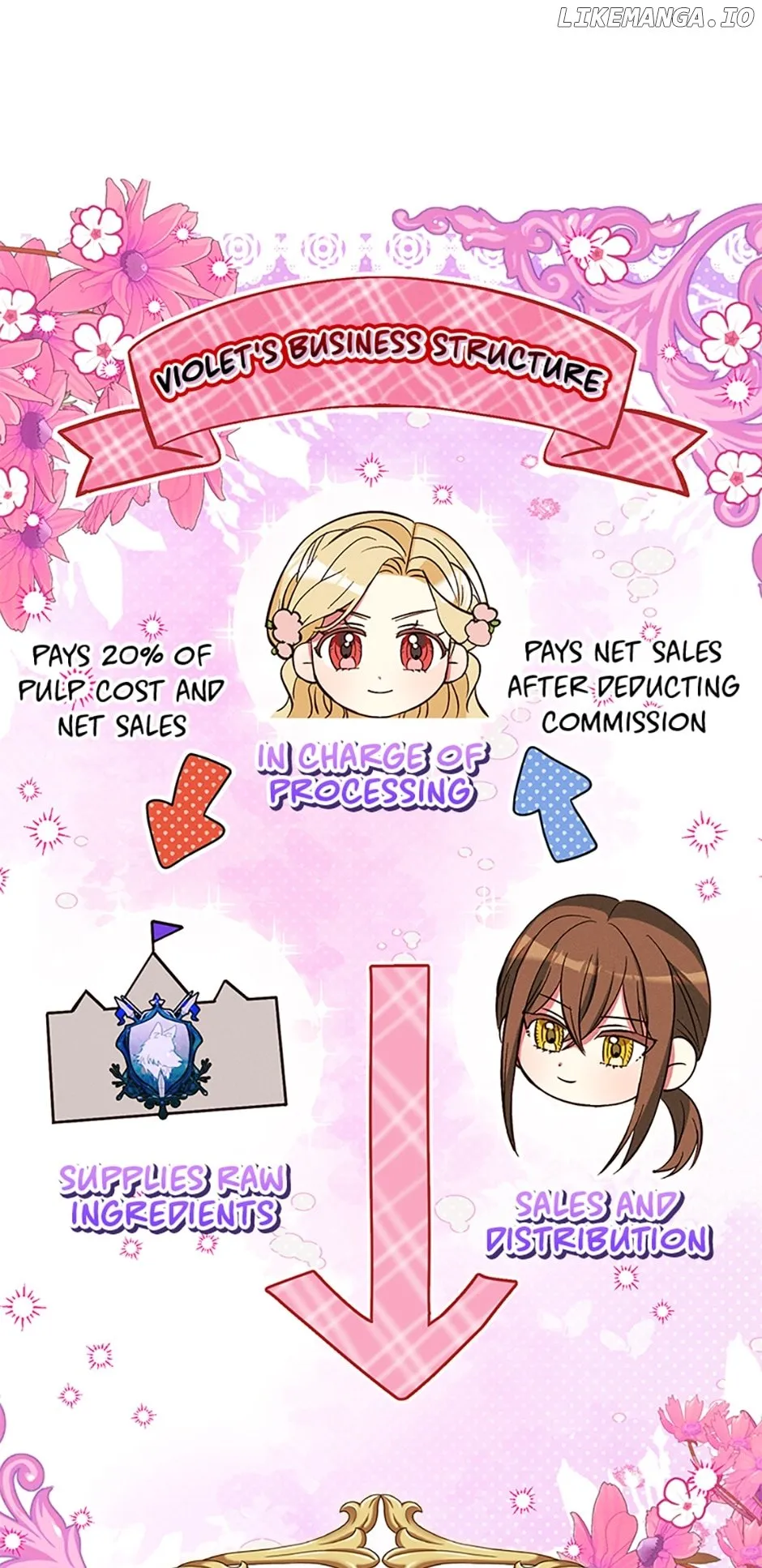 The Goal is to be Self-made Chapter 48 Online - página 67