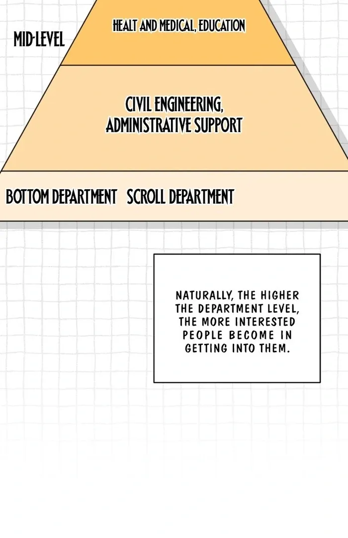 The Low-Ranking Civil Servant Wants to Achieve Success Chapter 27 Online - página 15
