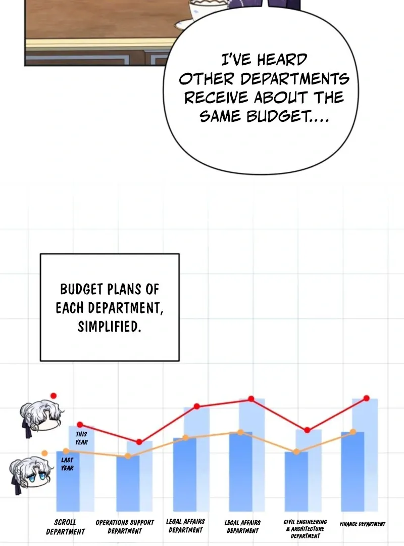 The Low-Ranking Civil Servant Wants to Achieve Success Chapter 29 Online - página 16