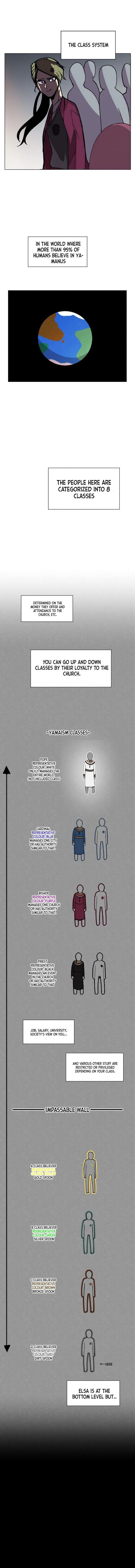 Uglyhood Chapter 4 Online - página 4