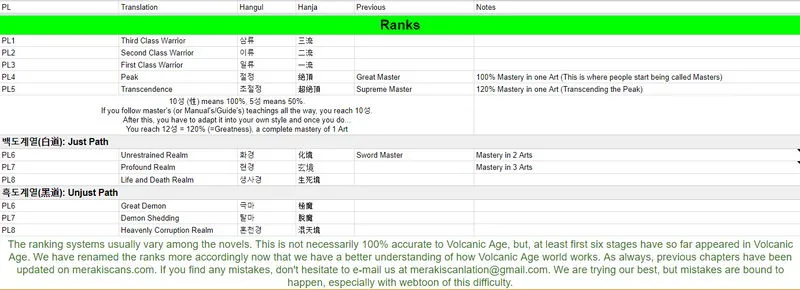 Volcanic Age Chapter 42 Online - página 2