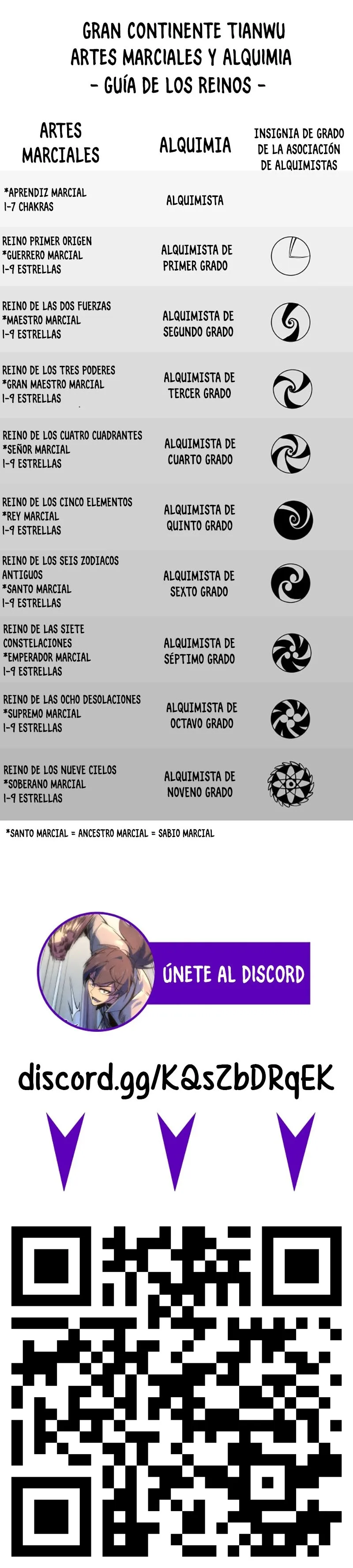 Eternal Deity Capítulo 420 en Línea - página 14