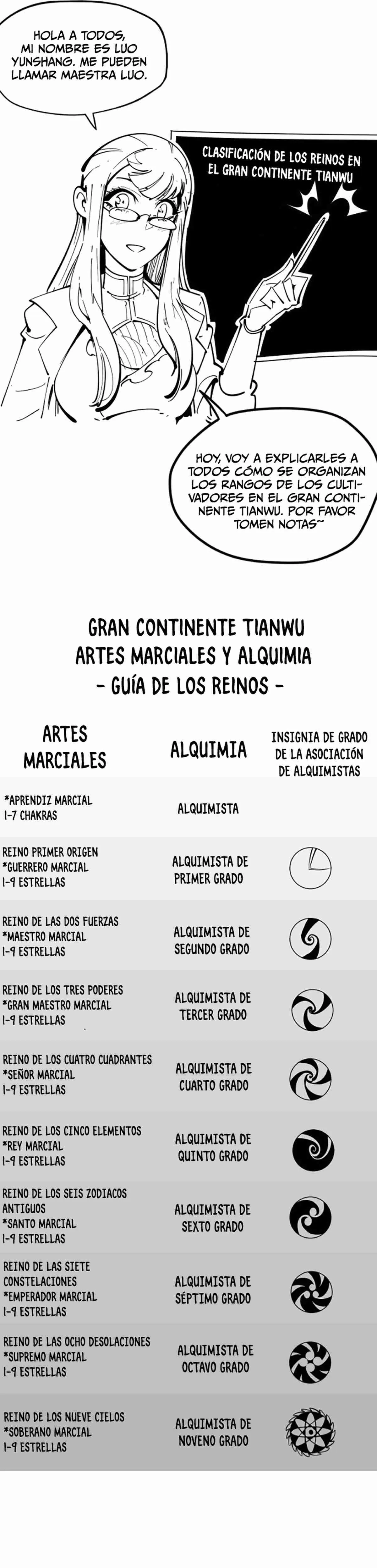 Eternal Deity Capítulo 515 en Línea - página 34