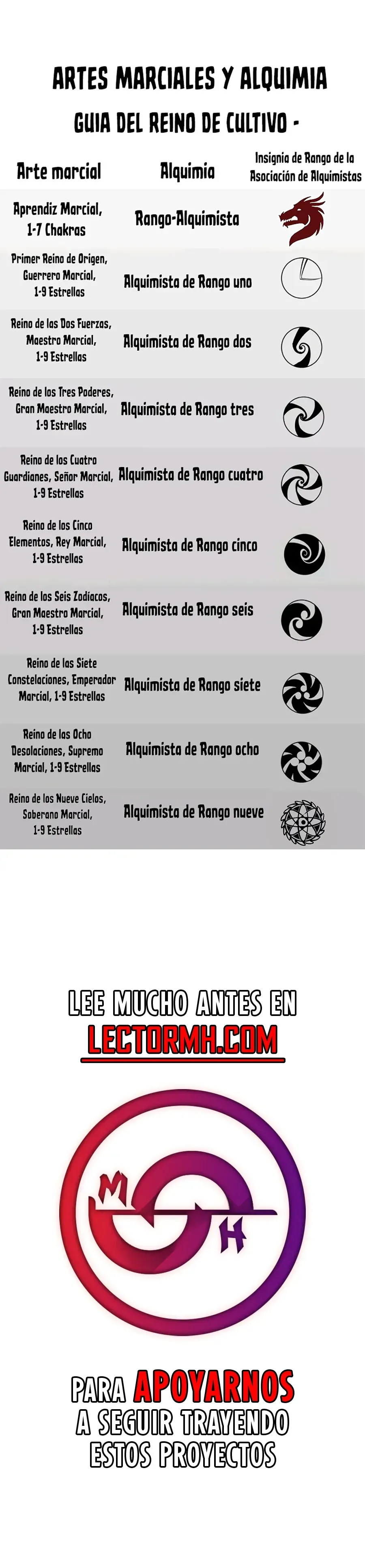 Eternal Deity Capítulo 523 en Línea - página 15