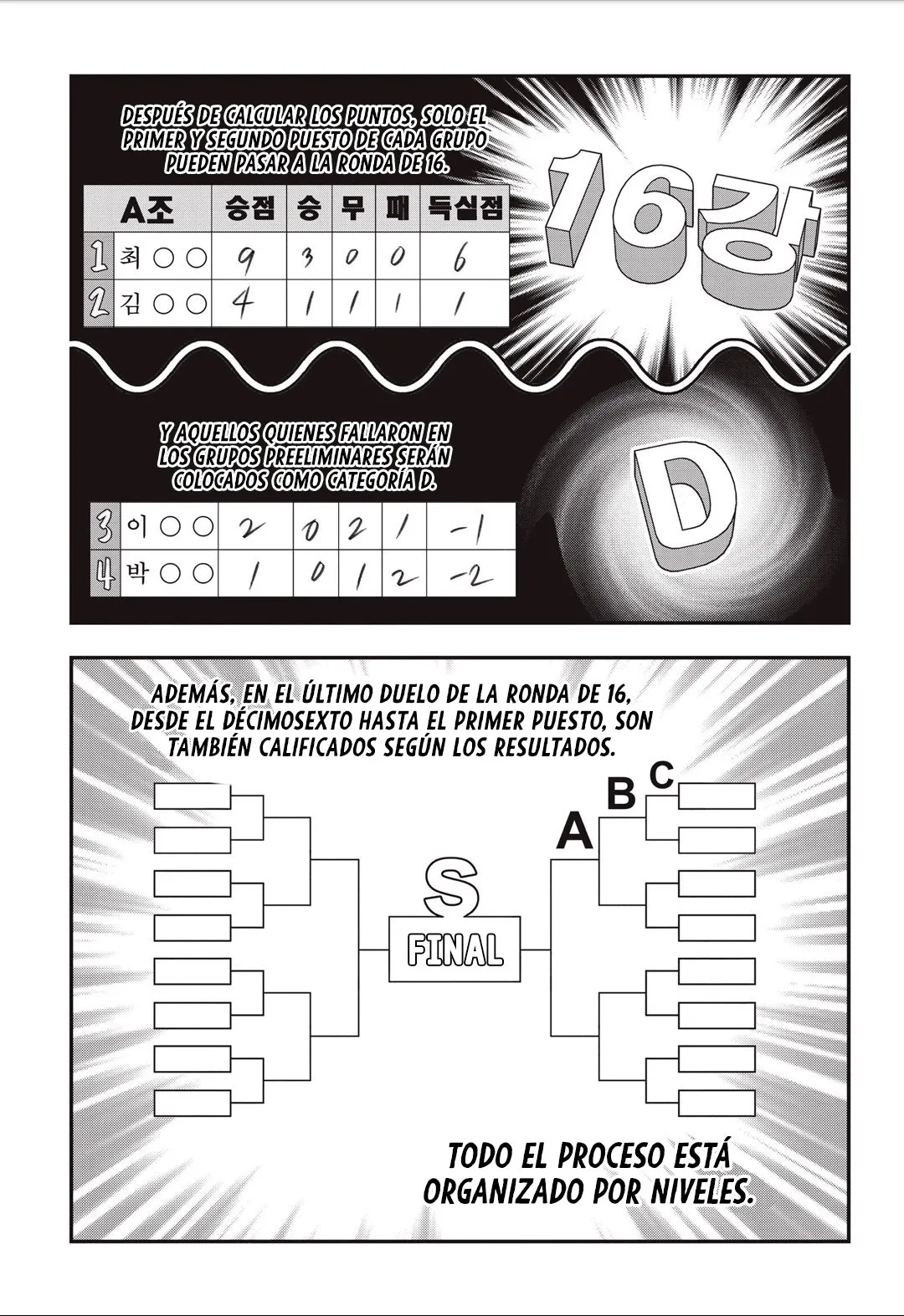 Fight Class 3 Capítulo 14 en Línea - página 19