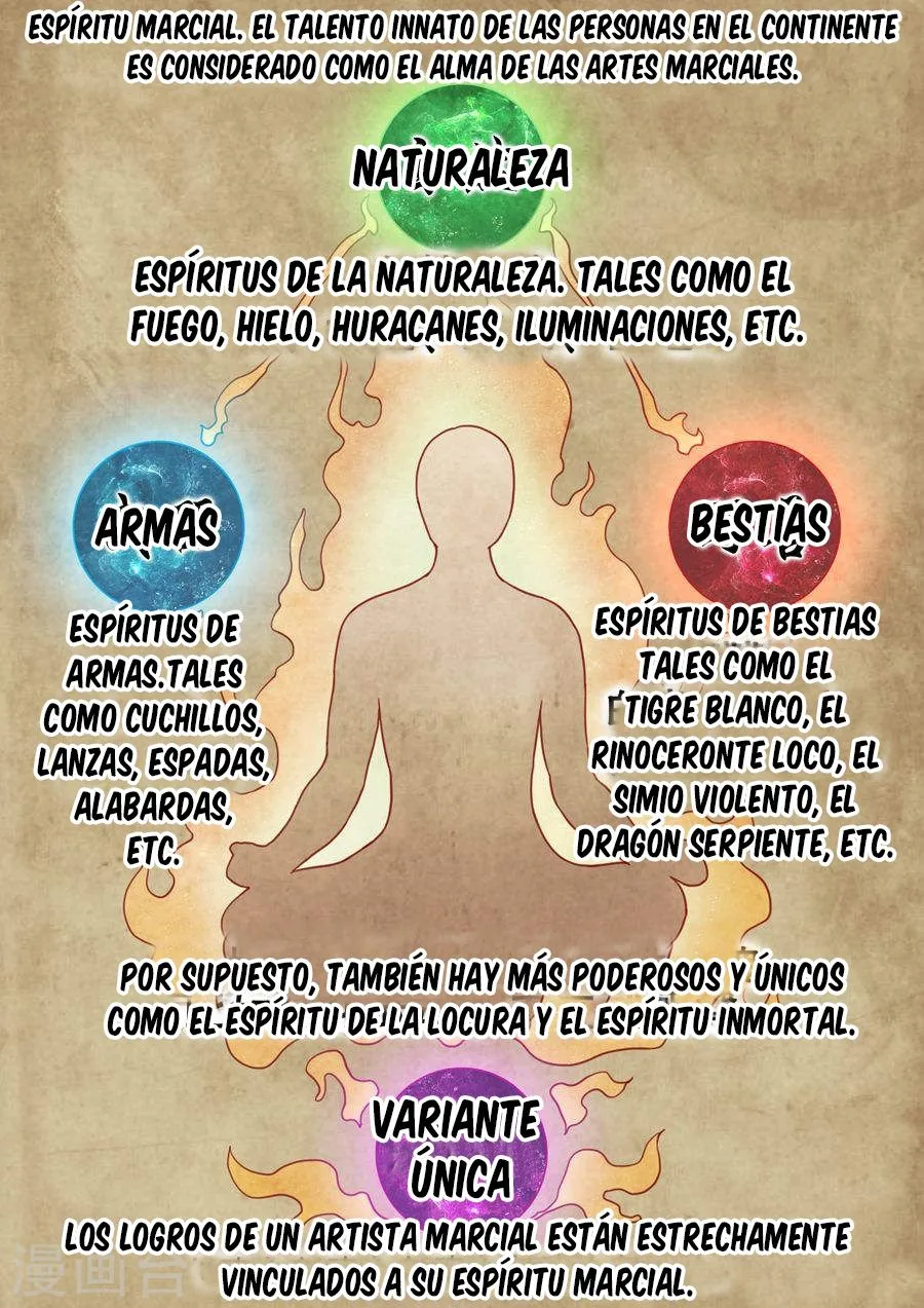 God of Martial Arts Capítulo 1 en Línea - página 7
