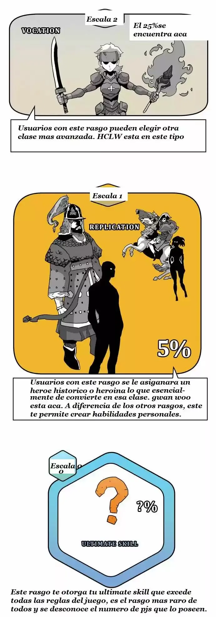 Hardcore Leveling Warrior Capítulo 22 en Línea - página 24