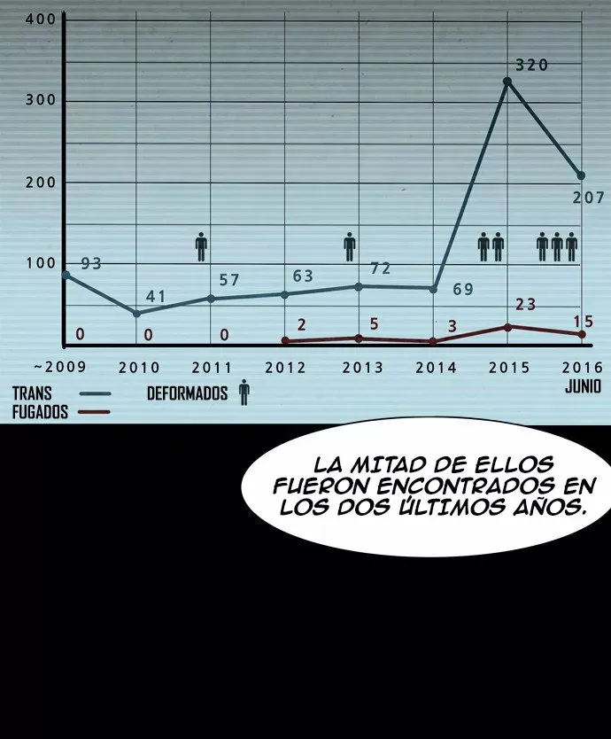 Infected Capítulo 16 en Línea - página 14