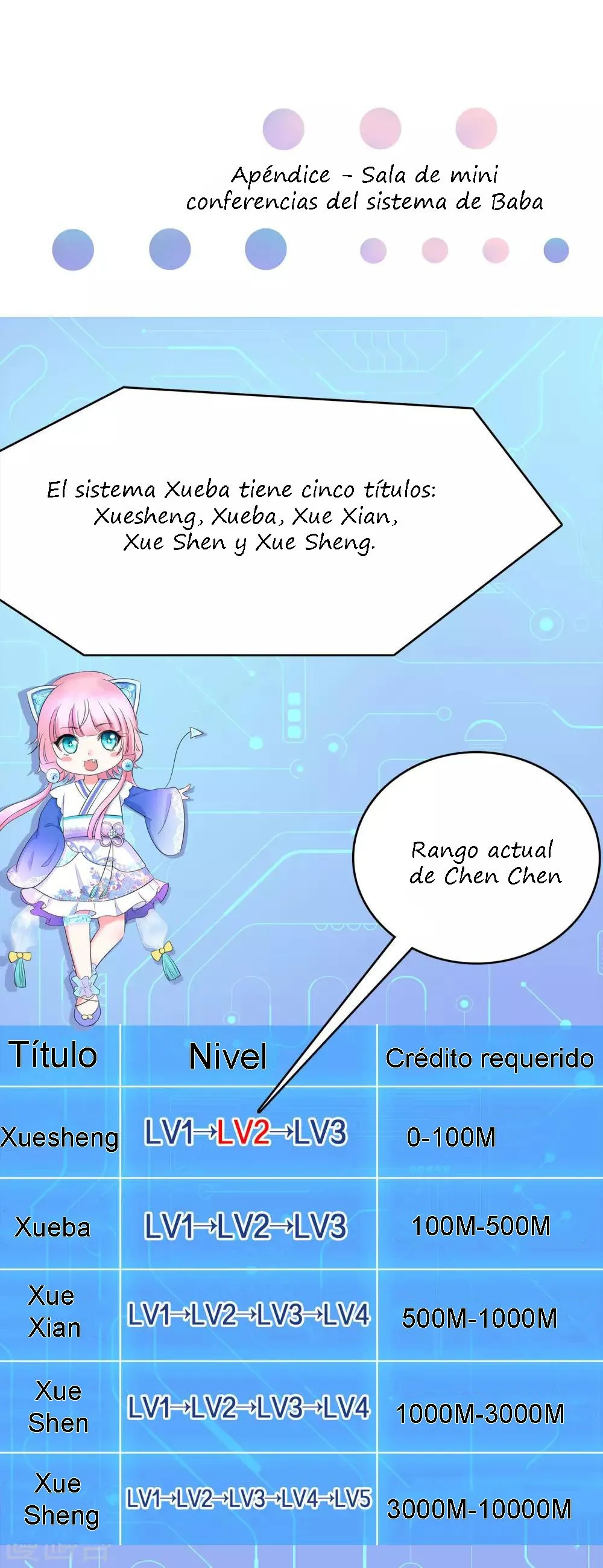Invicinble Xueba System Capítulo 8 en Línea - página 43