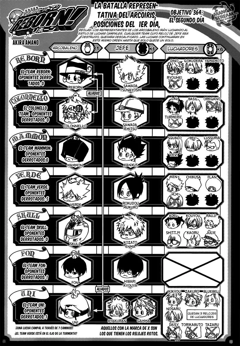 Katekyo Hitman Reborn! Capítulo 364 en Línea - página 1