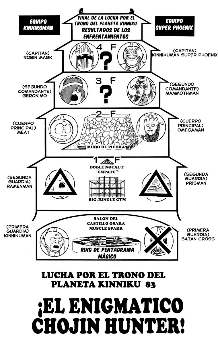 Kinnikuman Capítulo 356 en Línea - página 1