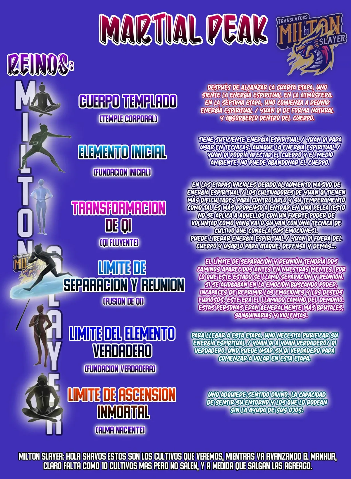 Martial Peak Capítulo 400 en Línea - página 15