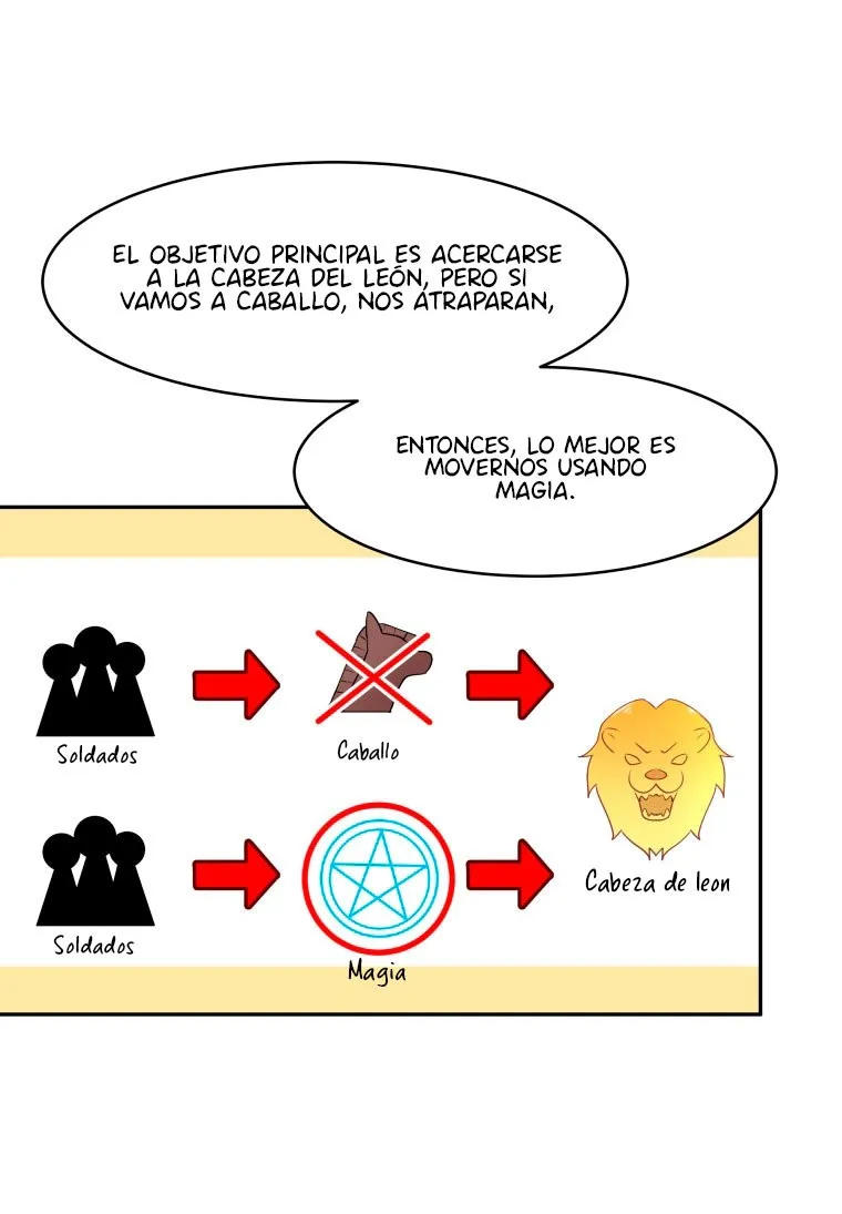 ¡Oh, su majestad! Capítulo 24 en Línea - página 20