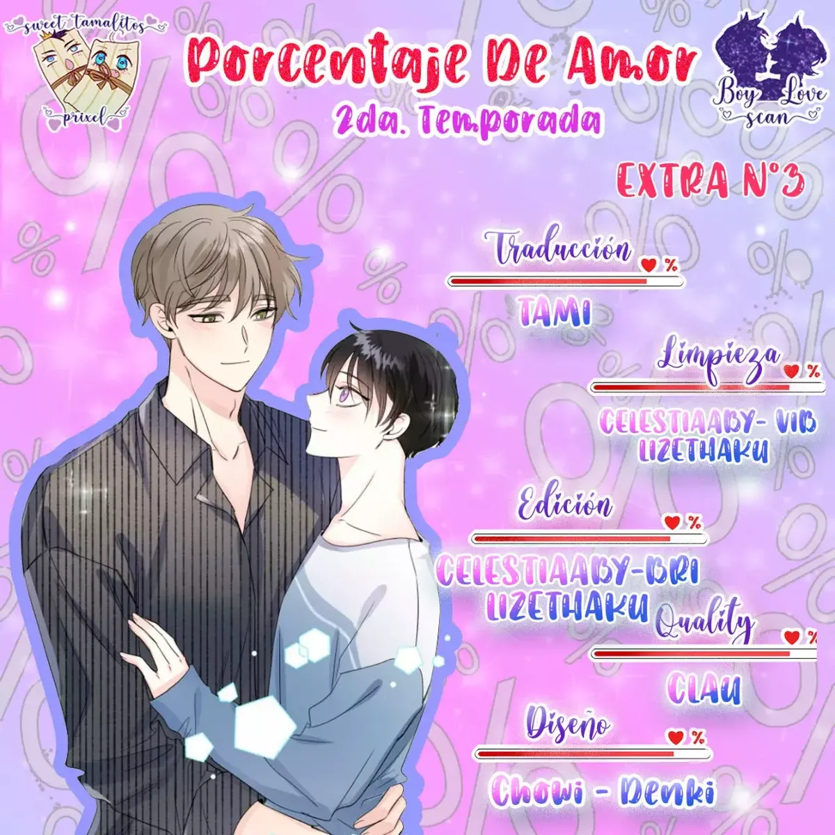 Porcentaje de Amor Capítulo 58.1 en Línea - página 3