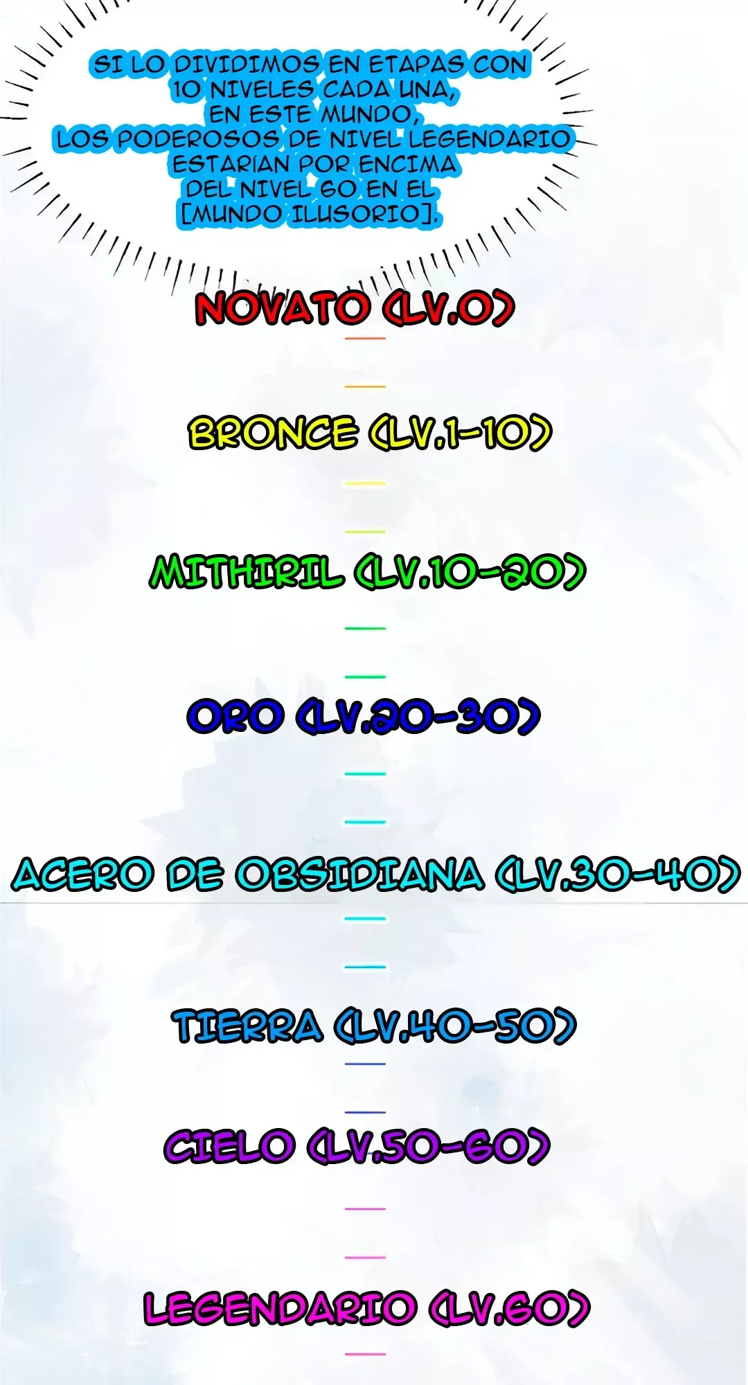 Soy una sacerdotisa de nivel máximo en otro mundo Capítulo 2 en Línea - página 25